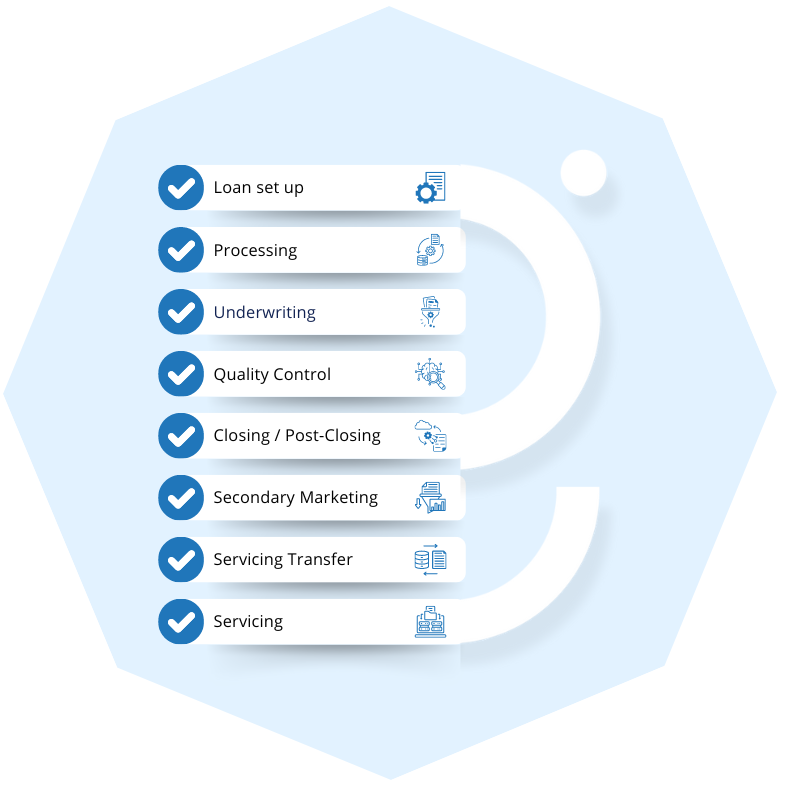 IDXGenius across the mortgage lifecycle