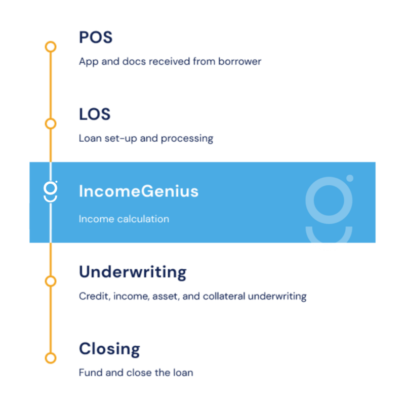 IncomeGenius is used by mortgage processors and underwriters. Streamline borrower income calculation and improve income calculation accuracy. Automate income calculation.